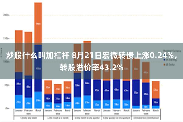 炒股什么叫加杠杆 8月21日宏微转债上涨0.24%，转股溢价率43.2%